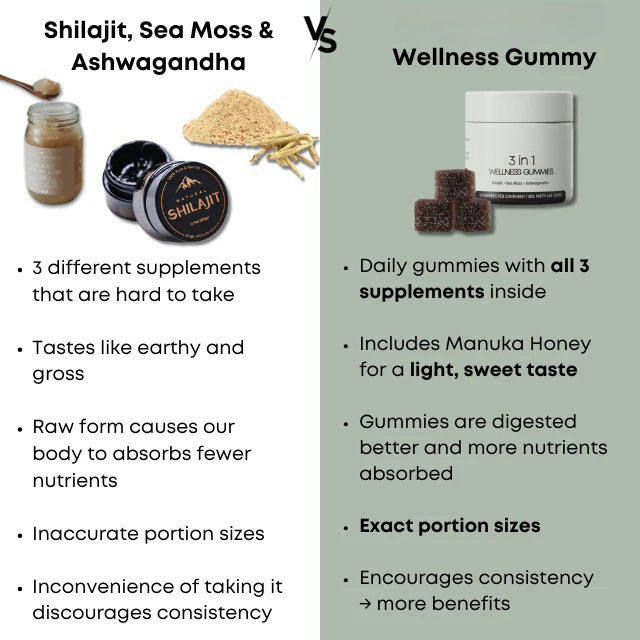 3 In 1 Cured Shilajit Gummies For Men